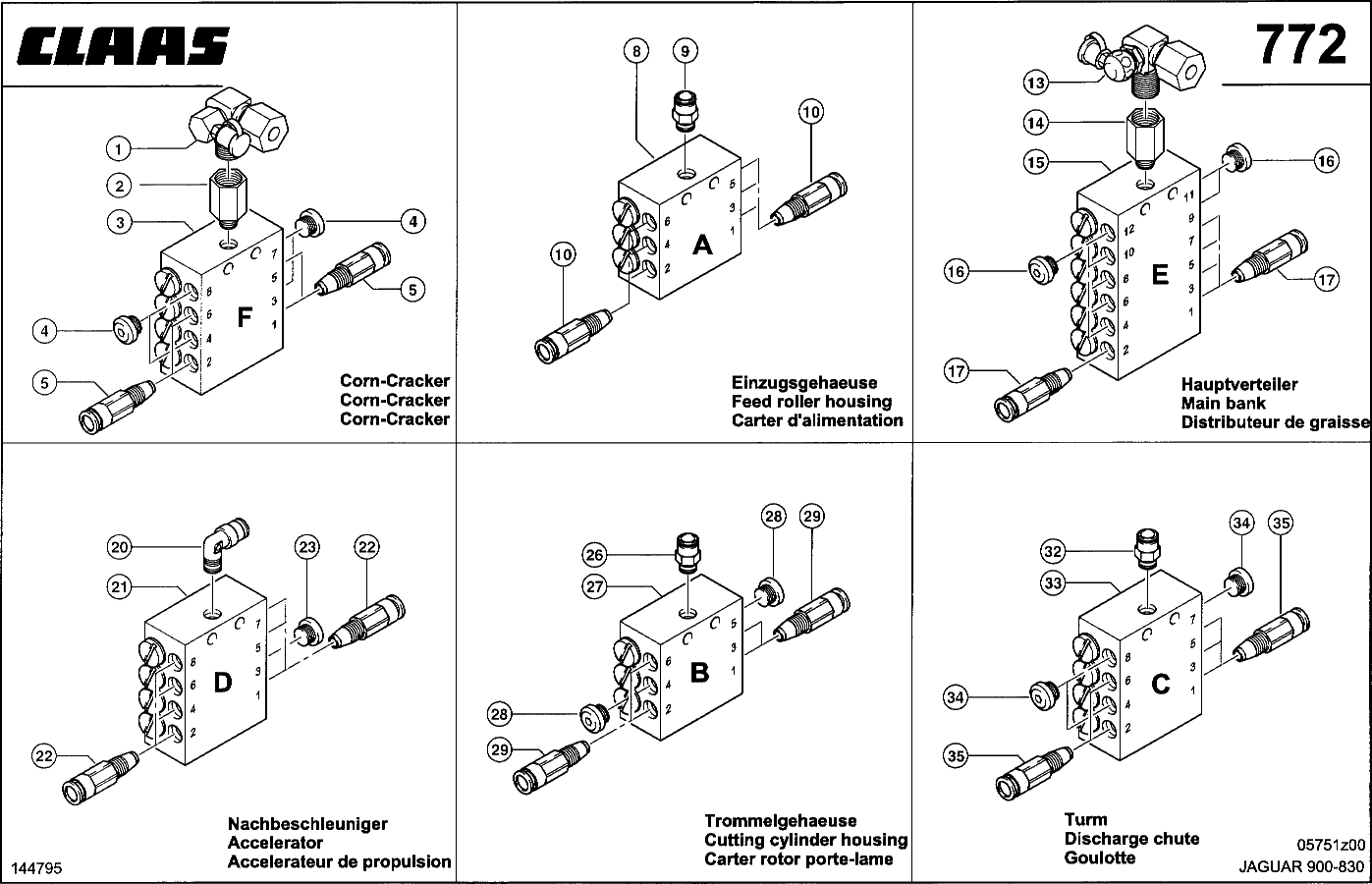 JAGUAR - ZENTRALSCHMIERANLAGE - VERTEILER